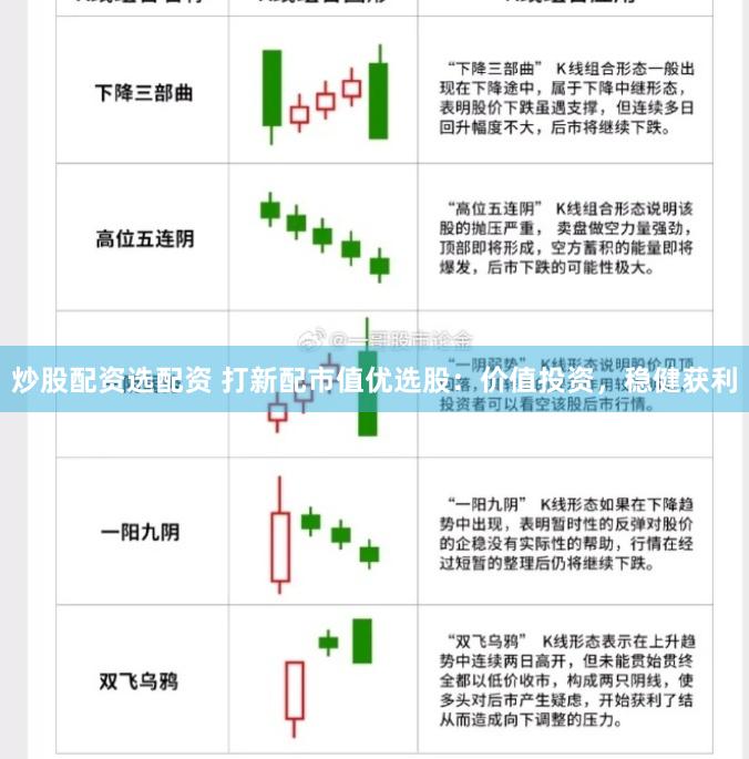 炒股配资选配资 打新配市值优选股：价值投资，稳健获利
