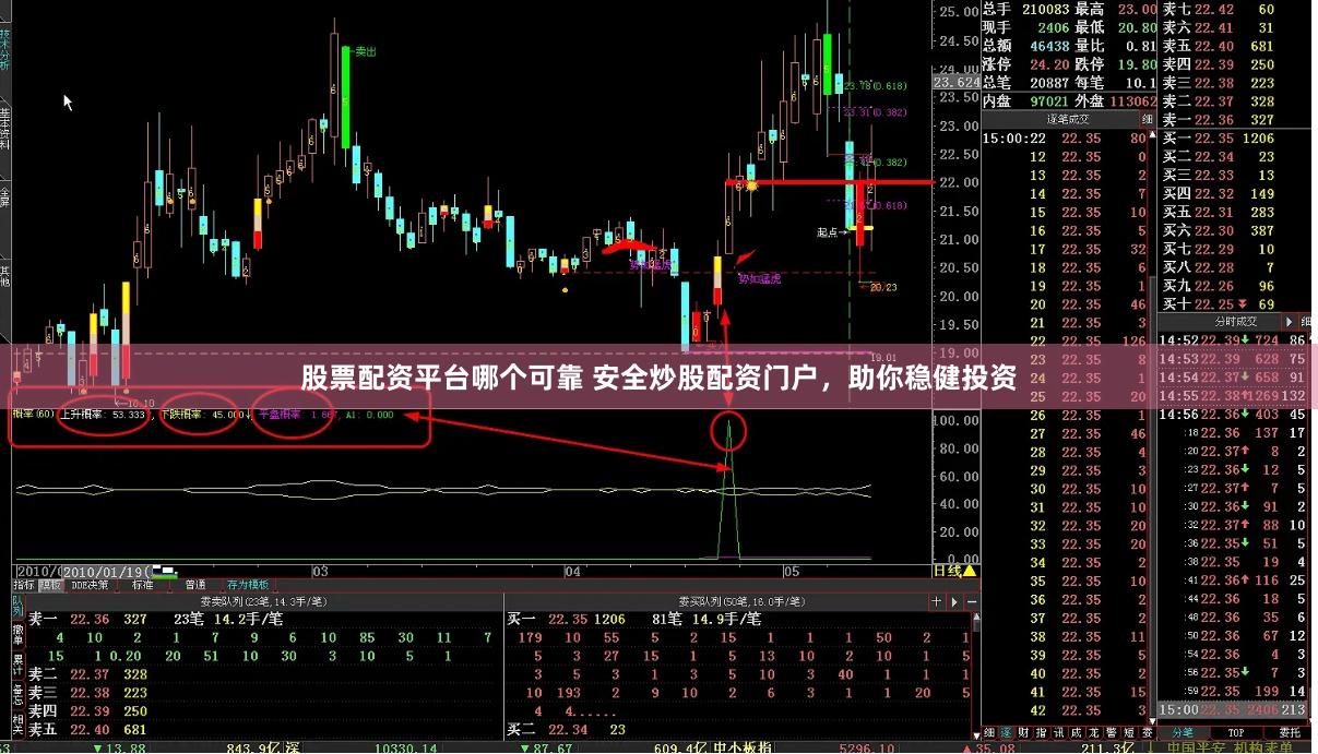 股票配资平台哪个可靠 安全炒股配资门户，助你稳健投资