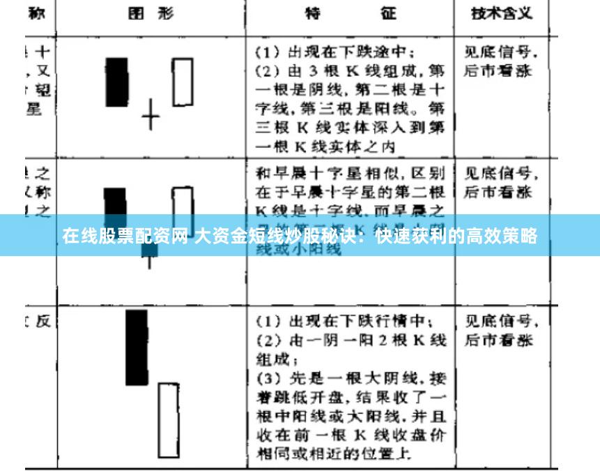 在线股票配资网 大资金短线炒股秘诀：快速获利的高效策略
