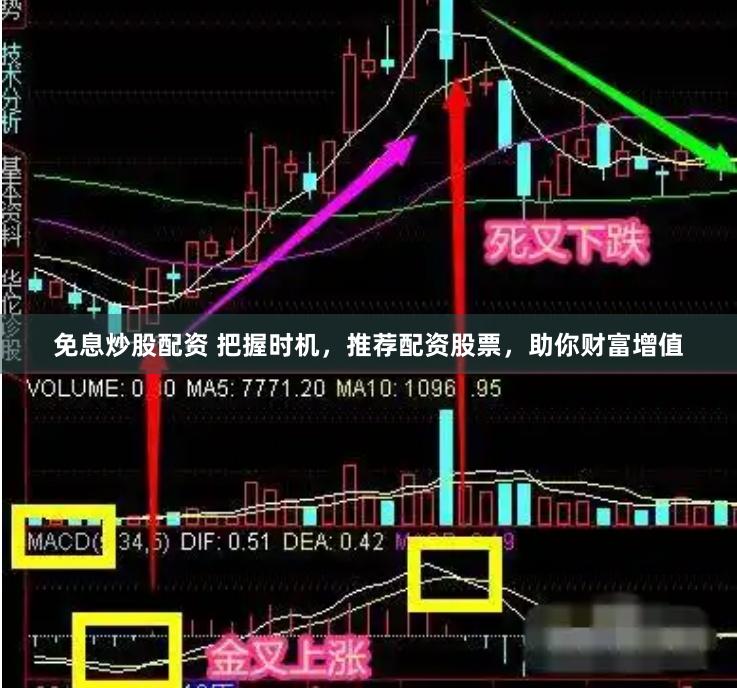 免息炒股配资 把握时机，推荐配资股票，助你财富增值