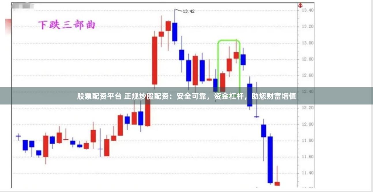 股票配资平台 正规炒股配资：安全可靠，资金杠杆，助您财富增值