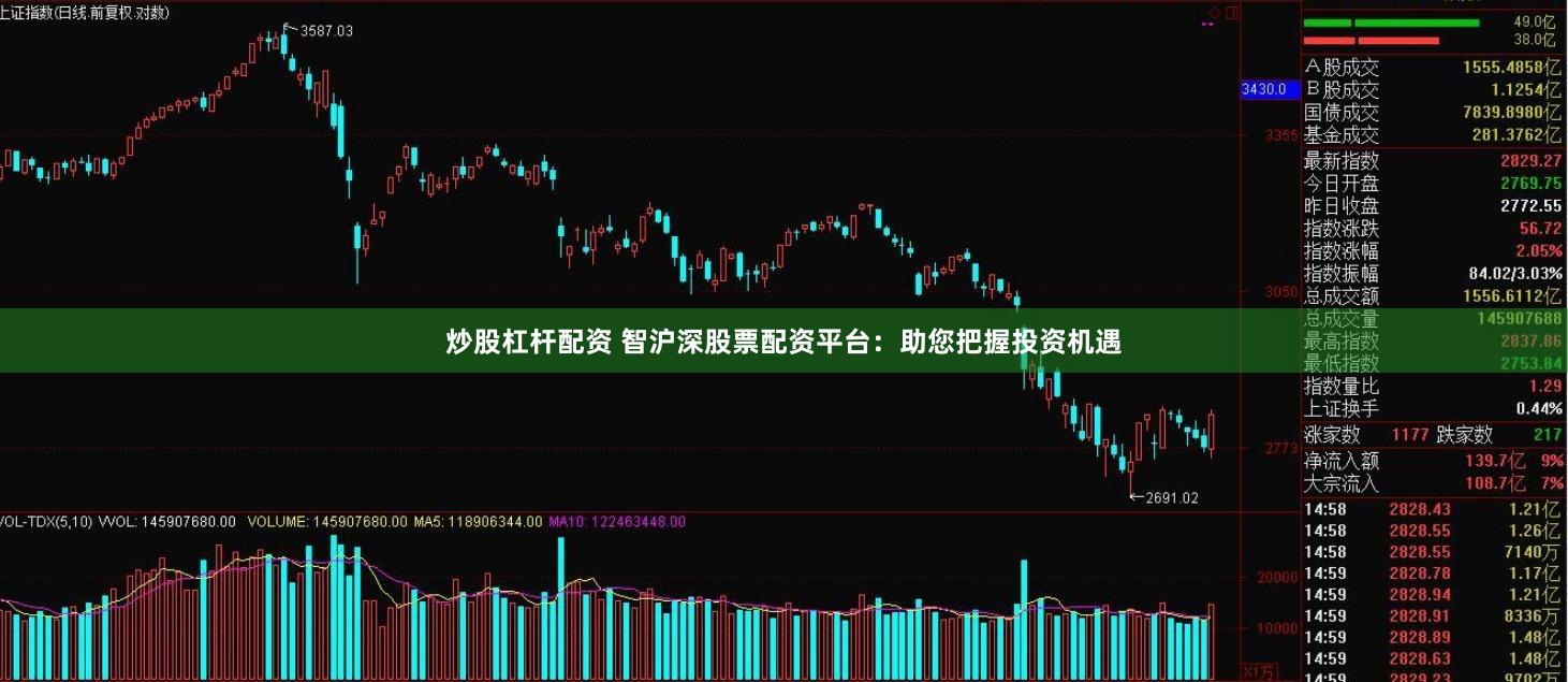 炒股杠杆配资 智沪深股票配资平台：助您把握投资机遇