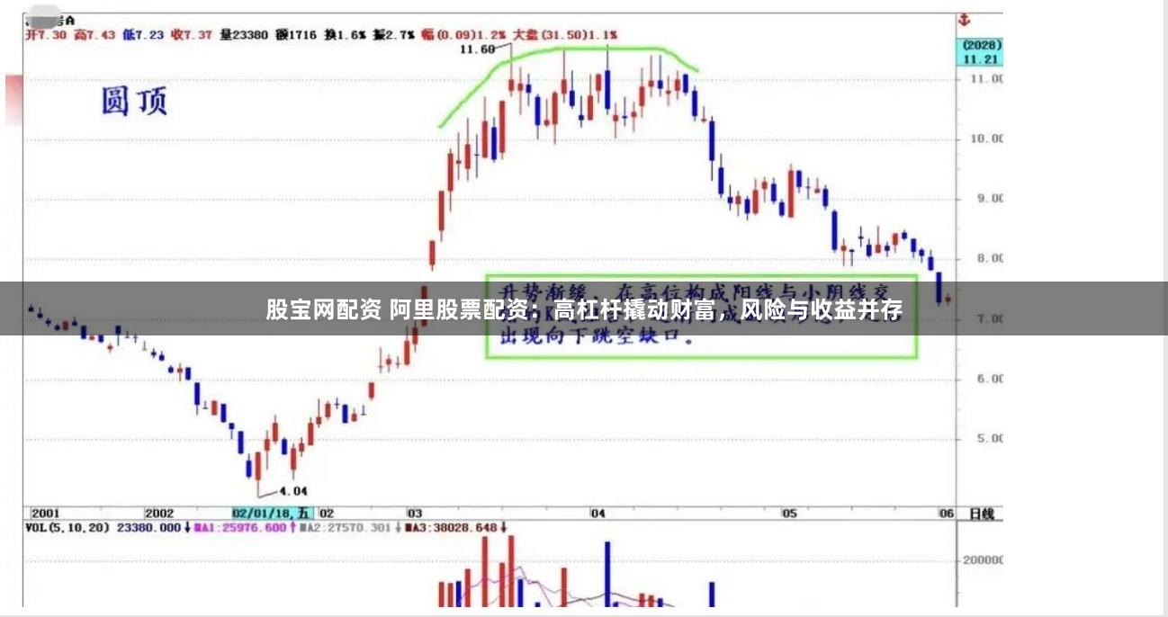 股宝网配资 阿里股票配资：高杠杆撬动财富，风险与收益并存