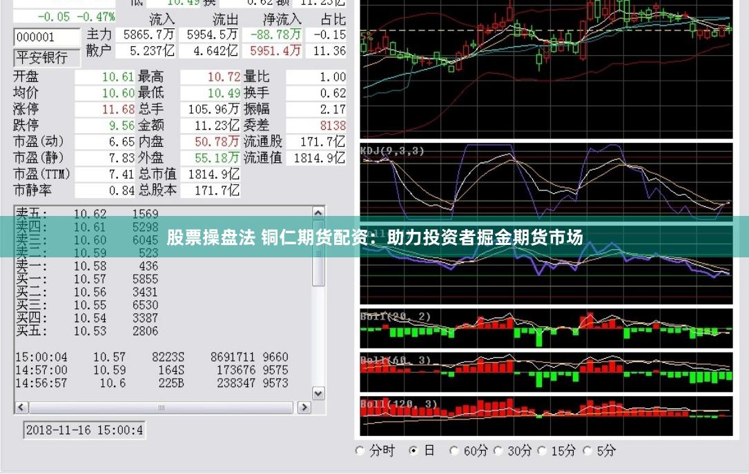 股票操盘法 铜仁期货配资：助力投资者掘金期货市场