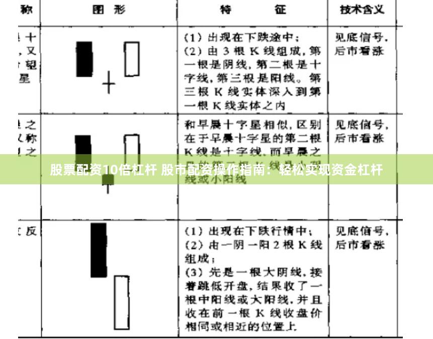 股票配资10倍杠杆 股市配资操作指南：轻松实现资金杠杆