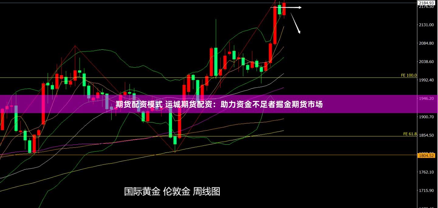 期货配资模式 运城期货配资：助力资金不足者掘金期货市场
