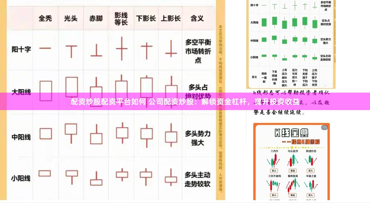配资炒股配资平台如何 公司配资炒股：解锁资金杠杆，提升投资收益