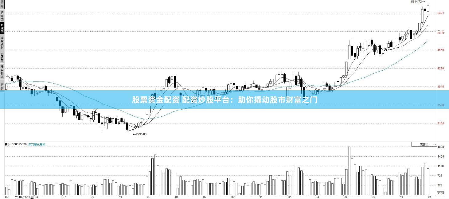 股票资金配资 配资炒股平台：助你撬动股市财富之门