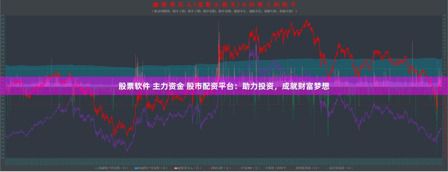 股票软件 主力资金 股市配资平台：助力投资，成就财富梦想