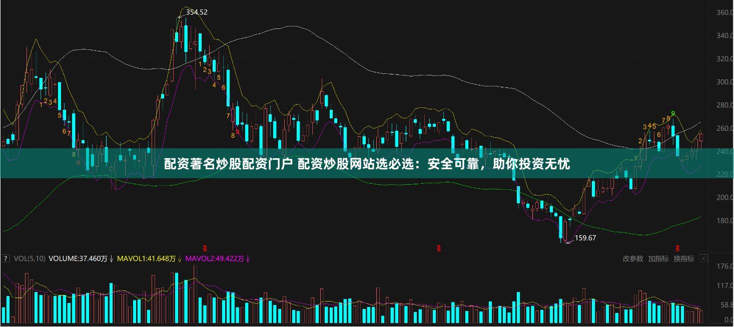 配资著名炒股配资门户 配资炒股网站选必选：安全可靠，助你投资无忧