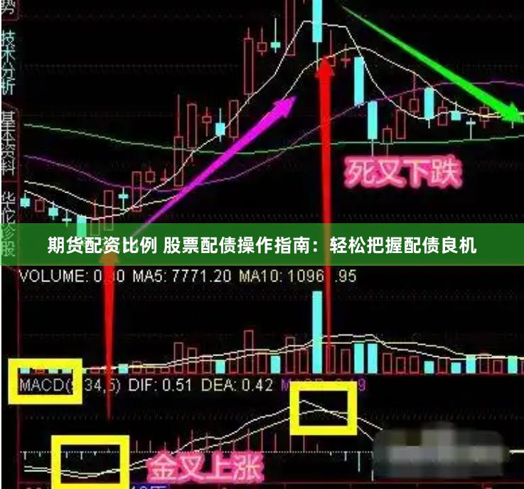 期货配资比例 股票配债操作指南：轻松把握配债良机