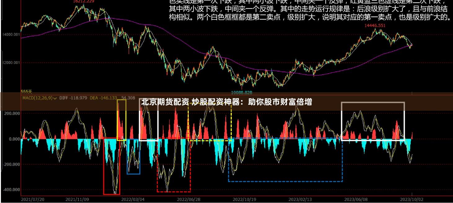 北京期货配资 炒股配资神器：助你股市财富倍增