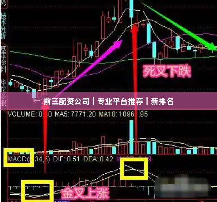 前三配资公司｜专业平台推荐｜新排名