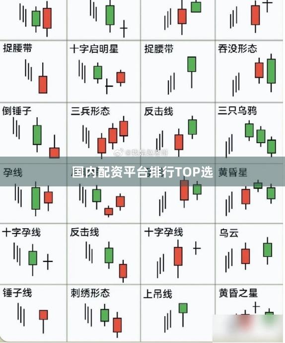 国内配资平台排行TOP选
