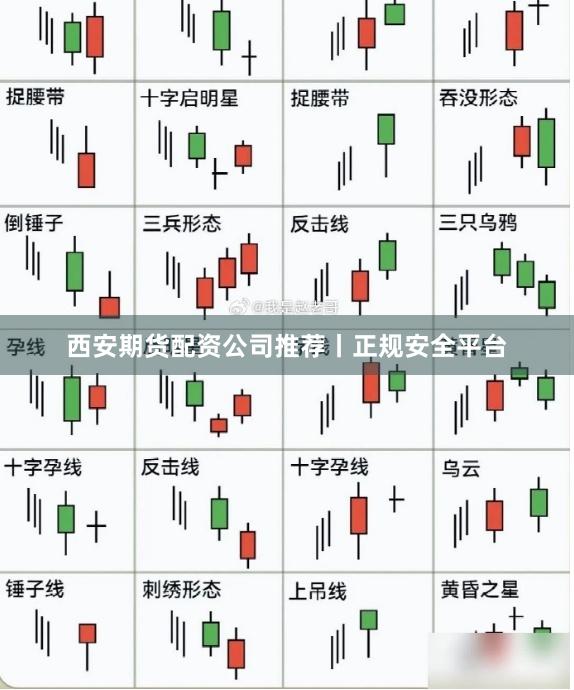 西安期货配资公司推荐丨正规安全平台