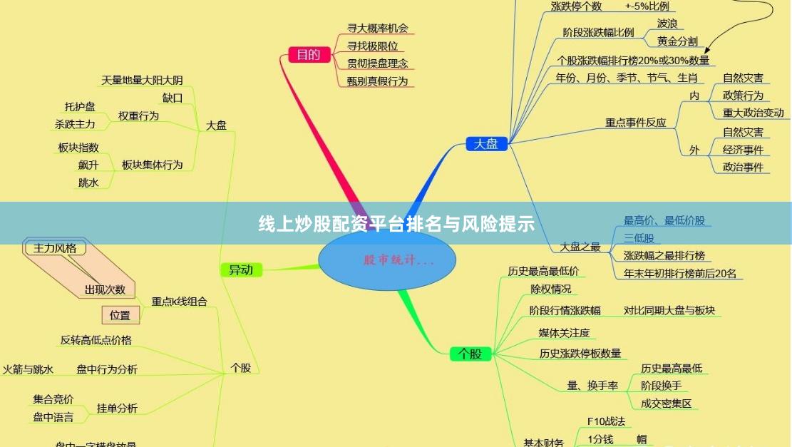 线上炒股配资平台排名与风险提示