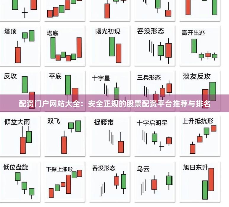 配资门户网站大全：安全正规的股票配资平台推荐与排名