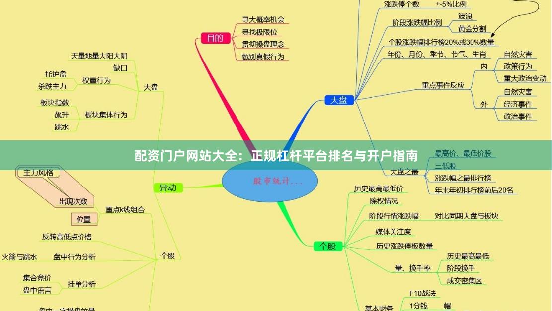 配资门户网站大全：正规杠杆平台排名与开户指南