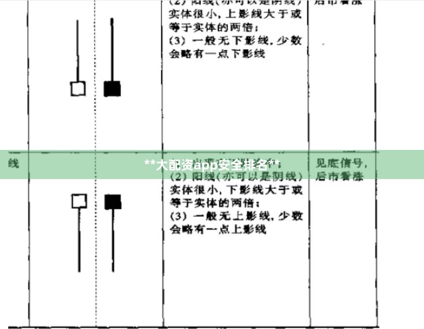 **大配资app安全排名**